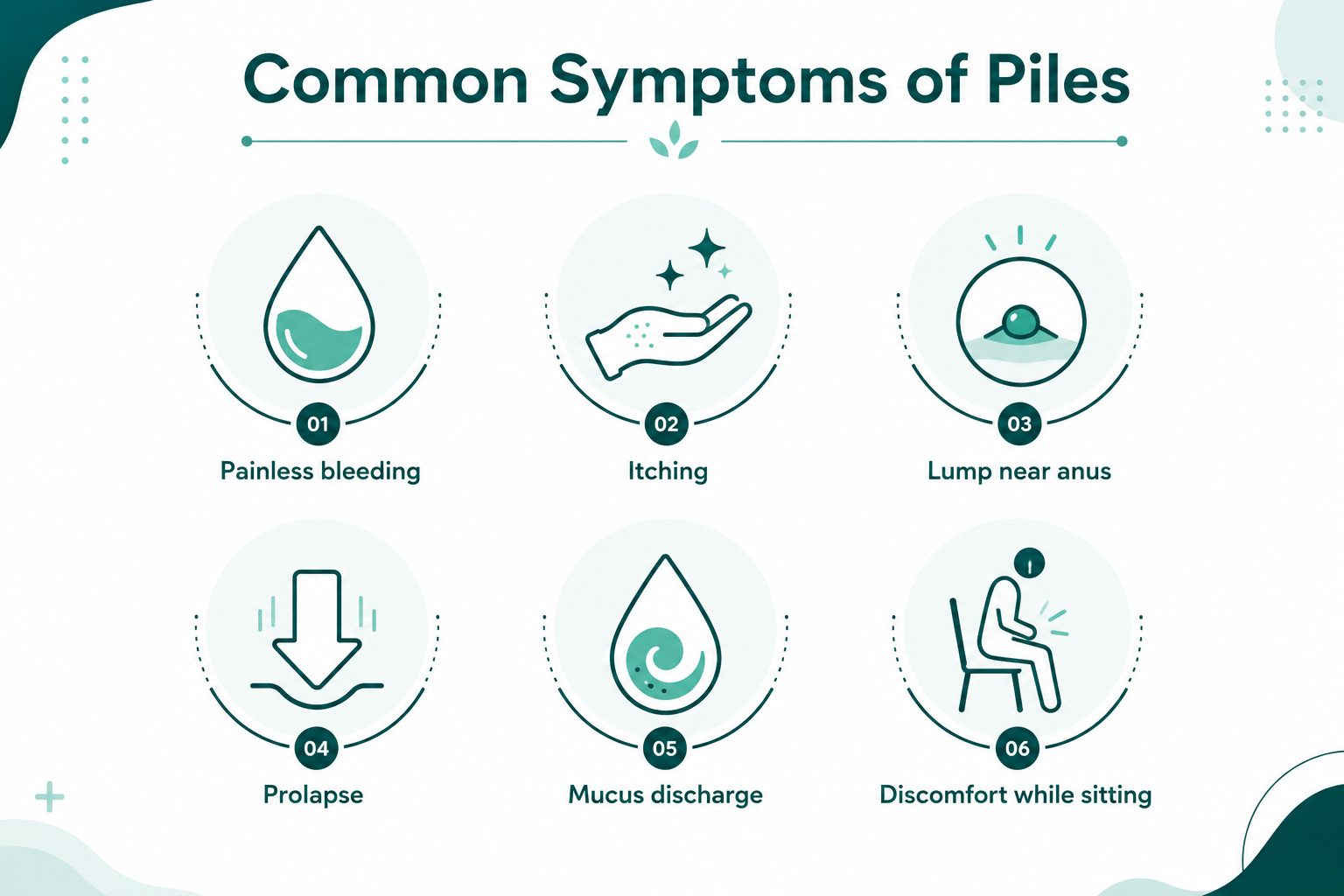 Common symptoms of piles: painless bright red bleeding, itching, a lump near the anus, prolapse, mucus discharge and discomfort while sitting