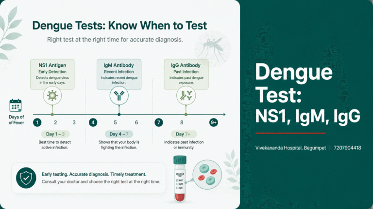 Dengue test types and timing: NS1 antigen early, IgM and IgG antibodies later, plus CBC for platelets